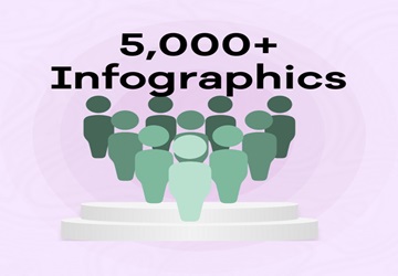 5000+ Infographics